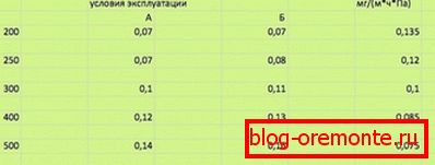 Thermal conductivity of polystyrene foam concrete depending on the bulk density Thermal conductivity of polystyrene foam concrete depending on the bulk density