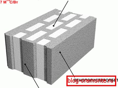 Thermal conductivity of factory products.