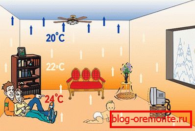 Warm concrete floor