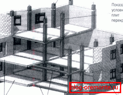 Typical combined design. 1 - monolithic columns; 2 - floor slabs; 3 - monolithic bolts; 4 - external walls of aerated concrete blocks.