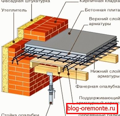 Typical arrangement scheme Typical arrangement scheme