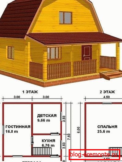Typical project