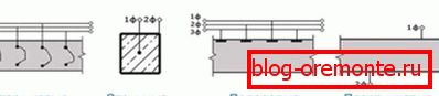Electrode Types Electrode Types