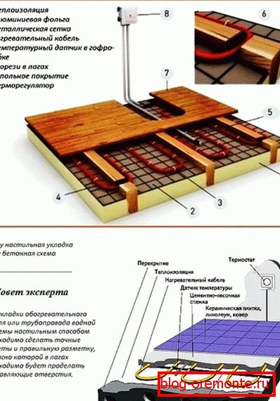 Types of construction