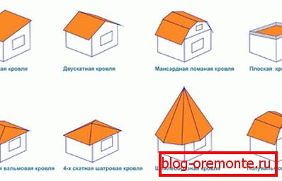 Roof types