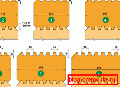 Types of spikes on profiled timber. Types of spikes on profiled timber.