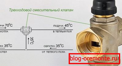 Three way mixing valve