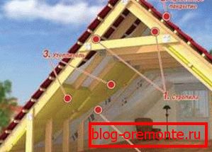 Triangular loft. Triangular loft.