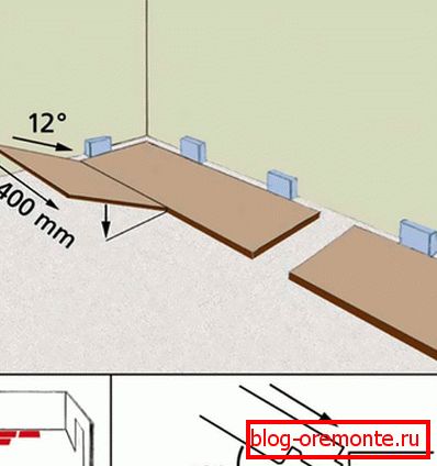 Laying the second row