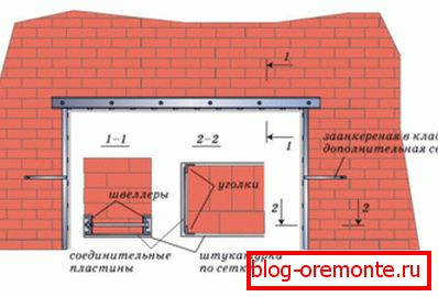 Reinforcement Reinforcement