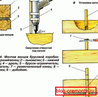 Install the dowels Install the dowels