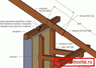Installing a power plate