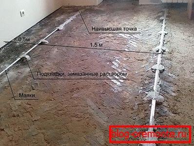 Installation of beacons for sand and cement mortar