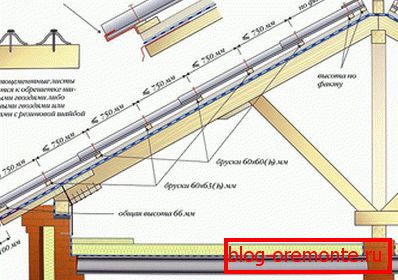 Roofing device
