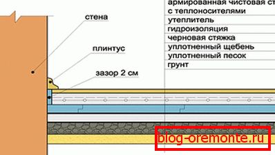 Ground flooring