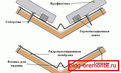 Construction of corrugated