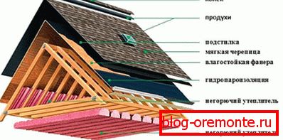 Roof installation and installation