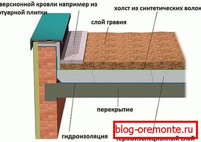 Inversion flat roof device