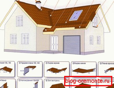 Roof device made of corrugated board with additional elements