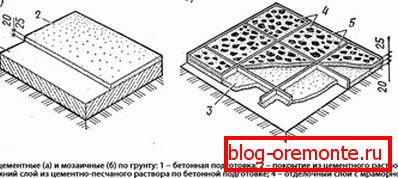 Mosaic flooring