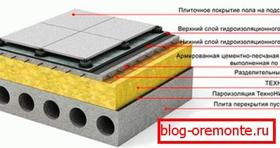 Operated flat roof