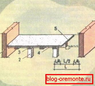The device of a working seam when concreting overlapping: 1) wall; 2) support; 3) auxiliary beam; 4) the main beam; 5) a seam; 6) the distance between the main beams The device of a working seam when concreting overlapping: 1) wall; 2) support; 3) auxiliary beam; 4) the main beam; 5) a seam; 6) the distance between the main beams