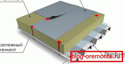 Non-exploited flat roof