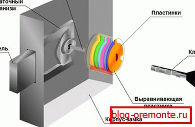 Door Lock Device Door Lock Device