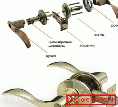 Device door handle interior doors Device door handle interior doors