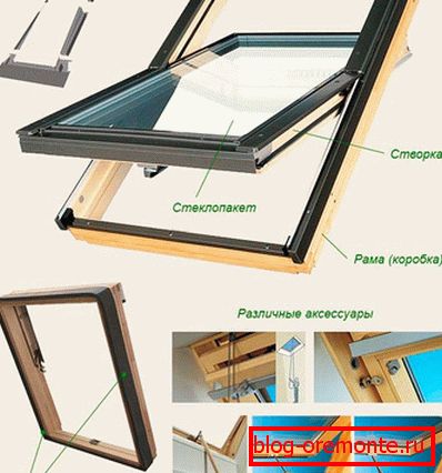 Device dormer window