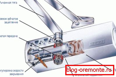 Mechanism arrangement