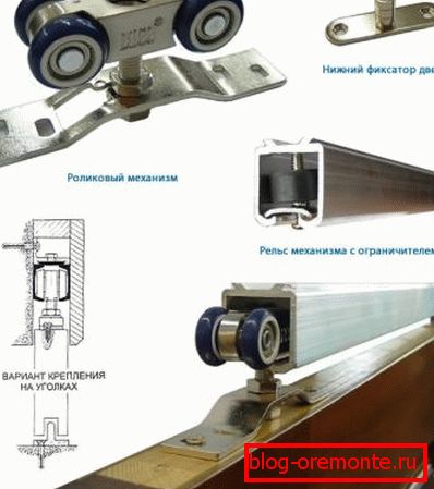Device mechanism for moving doors Device mechanism for moving doors