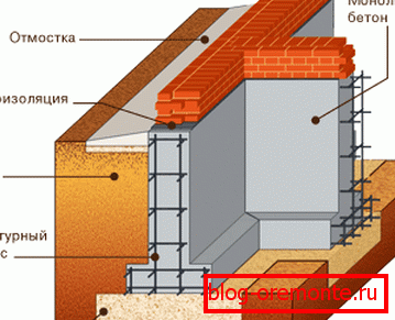 Device of the monolithic tape basis Device of the monolithic tape basis