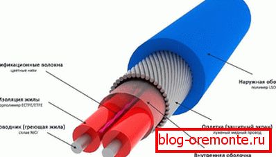 Device resistive heating cable