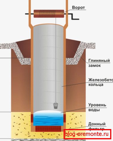 Mine shaft device. Mine shaft device.