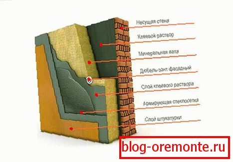 Exterior Wall Thermal Insulation