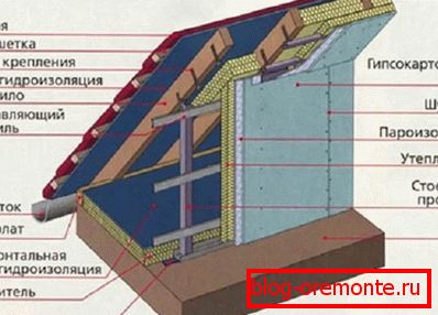 Insulation of a broken roof