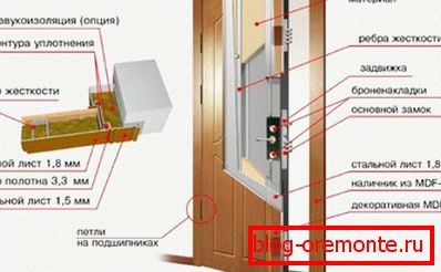 How to insulate the entrance metal door: preparing for a