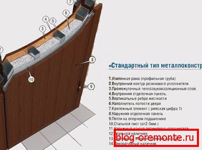 Door insulation scheme