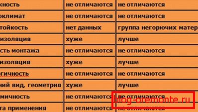 In this table you can find an interesting comparison with the main competitor. In this table you can find an interesting comparison with the main competitor.