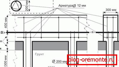 In the projects of such foundations must specify all the elements that should be used during installation. In the projects of such foundations must specify all the elements that should be used during installation.