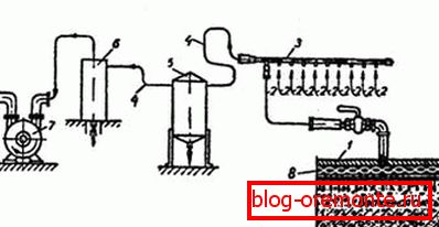 Vacuuming: 1) vacuum shield; 2) connecting hoses for suction; 3) a collector; 4) highway; 5) mobile water storage; 6) stationary water storage; 7) vacuum pump; 8) vacuum cavity Vacuuming: 1) vacuum shield; 2) connecting hoses for suction; 3) a collector; 4) highway; 5) mobile water storage; 6) stationary water storage; 7) vacuum pump; 8) vacuum cavity