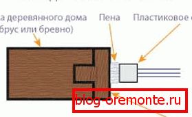 Option 2 Option 2