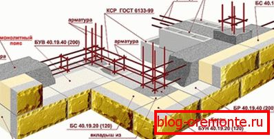 Option to create a solid structure of this material with a monolithic belt and reinforcement Option to create a solid structure of this material with a monolithic belt and reinforcement