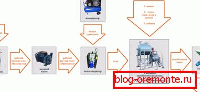 Process chain option Process chain option