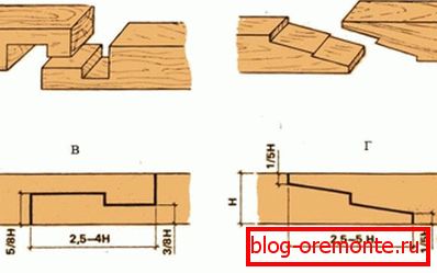 Options for building timber using different types of lock