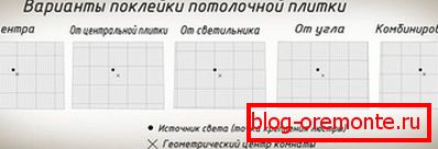 Layout Options Layout Options
