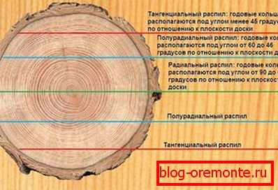 Lamella cutting options Lamella cutting options