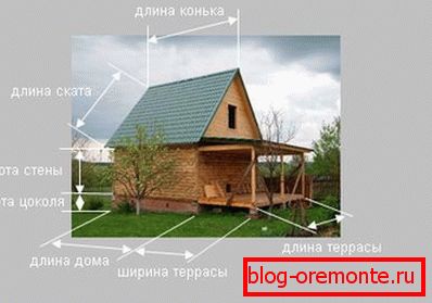 The values for the calculation The values for the calculation