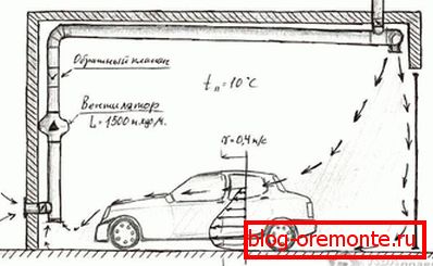 How to insulate the ceiling in the garage